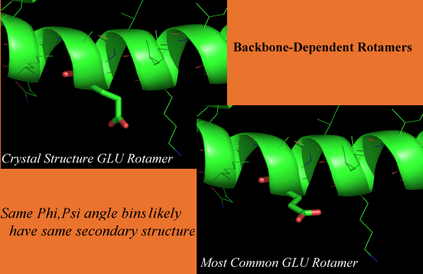 Rotamer Comparison of crystal structure and most common for GLU; just as an example