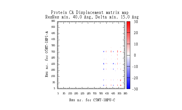 O5NT-1HP1-A-C5NT-1HPU-C-CA-dist-map.png