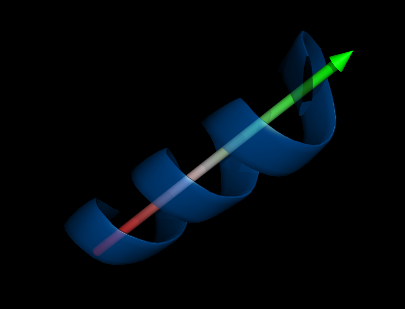 Orientation of a helix