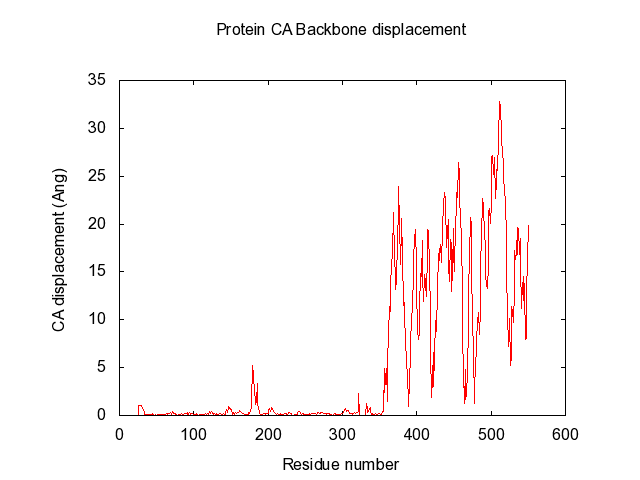 O5NT-C5NT-CA-dist-backbone.png