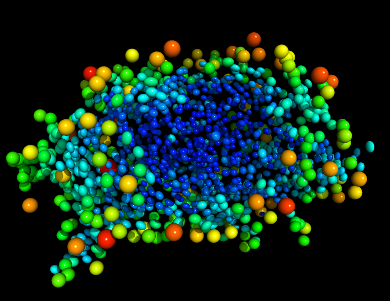 Showing ellipsoids